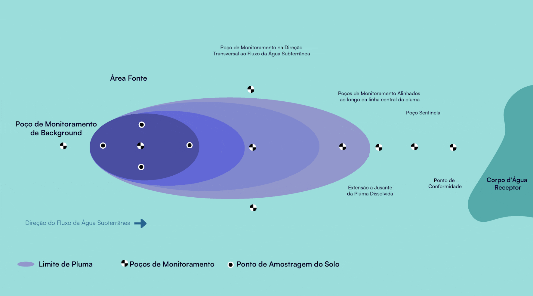 Atenuacao Natural Monitorada Servmar Ambiental