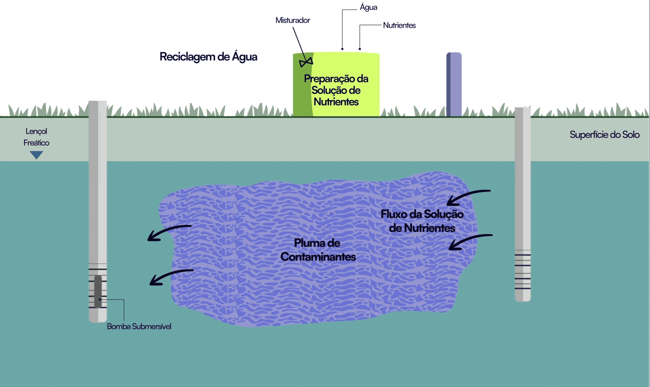 Servmar Biorremediacao Servmar Ambiental