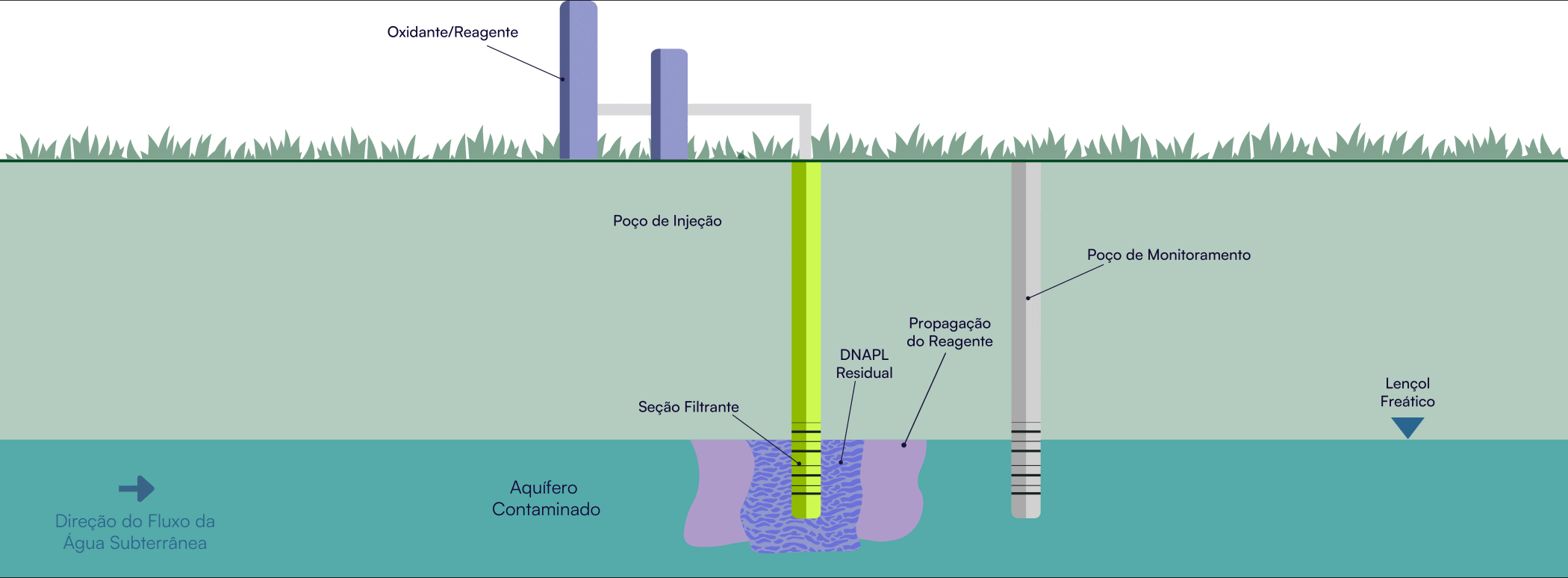 Servmar Oxidacao Quimica Servmar Ambiental