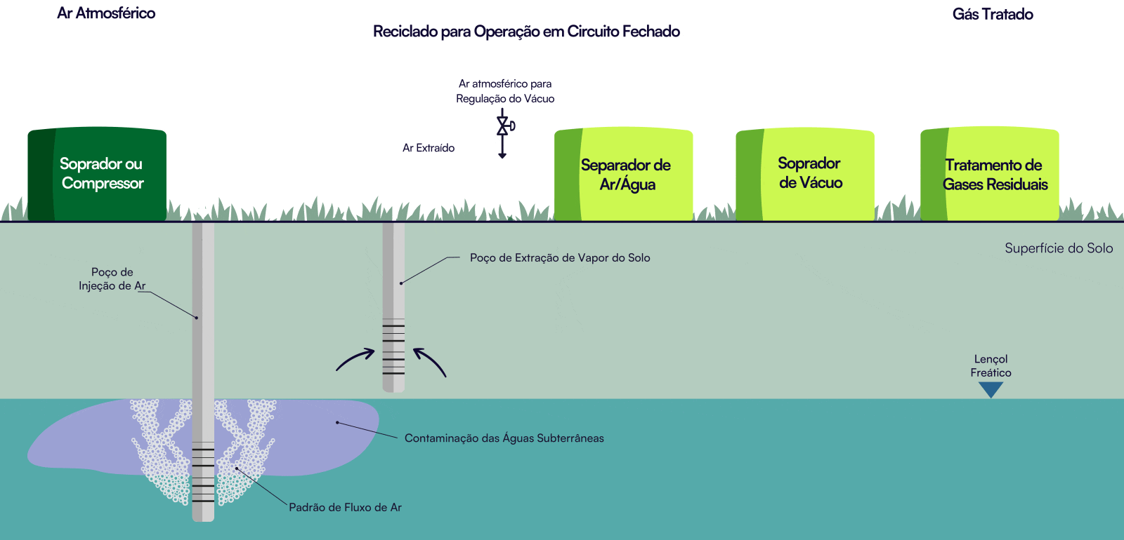 Servmar-Pulverização de Ar, servmar ambiental, descontaminação