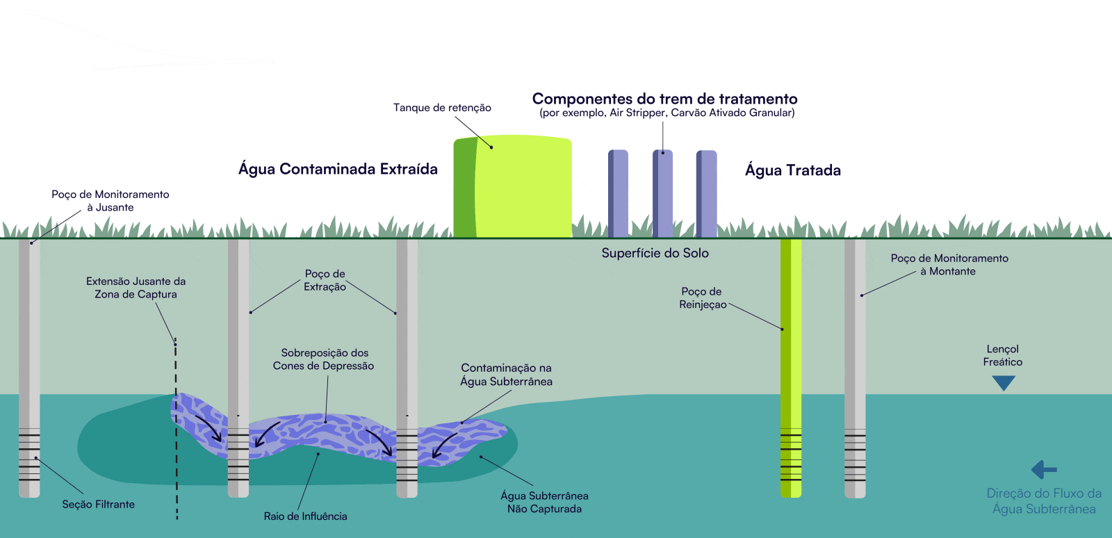 Servmar tecnicas de remediacao 01 Servmar Ambiental