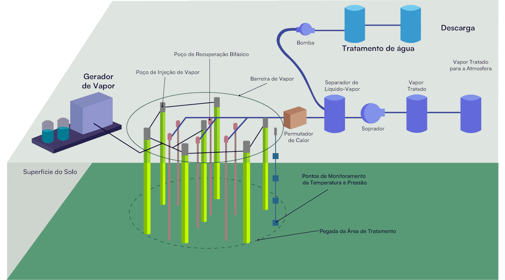 Servmar tecnicas de remediacao 06C Servmar Ambiental