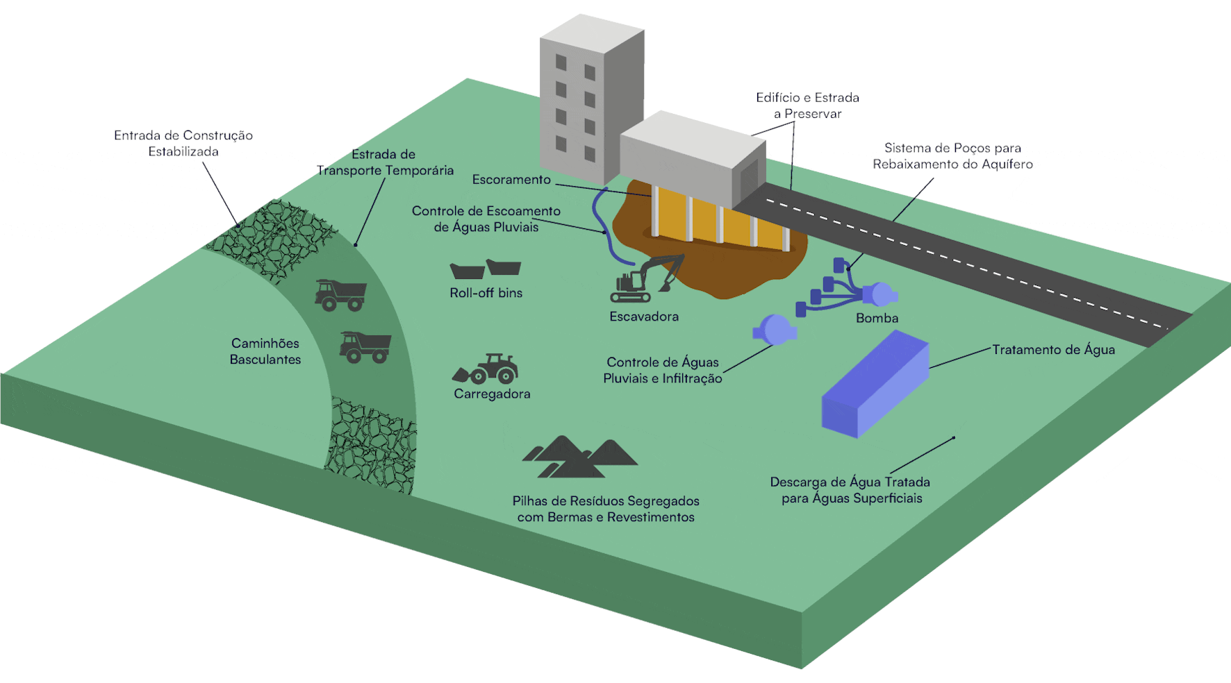 Servmar tecnicas de remediacao escavacao Servmar Ambiental