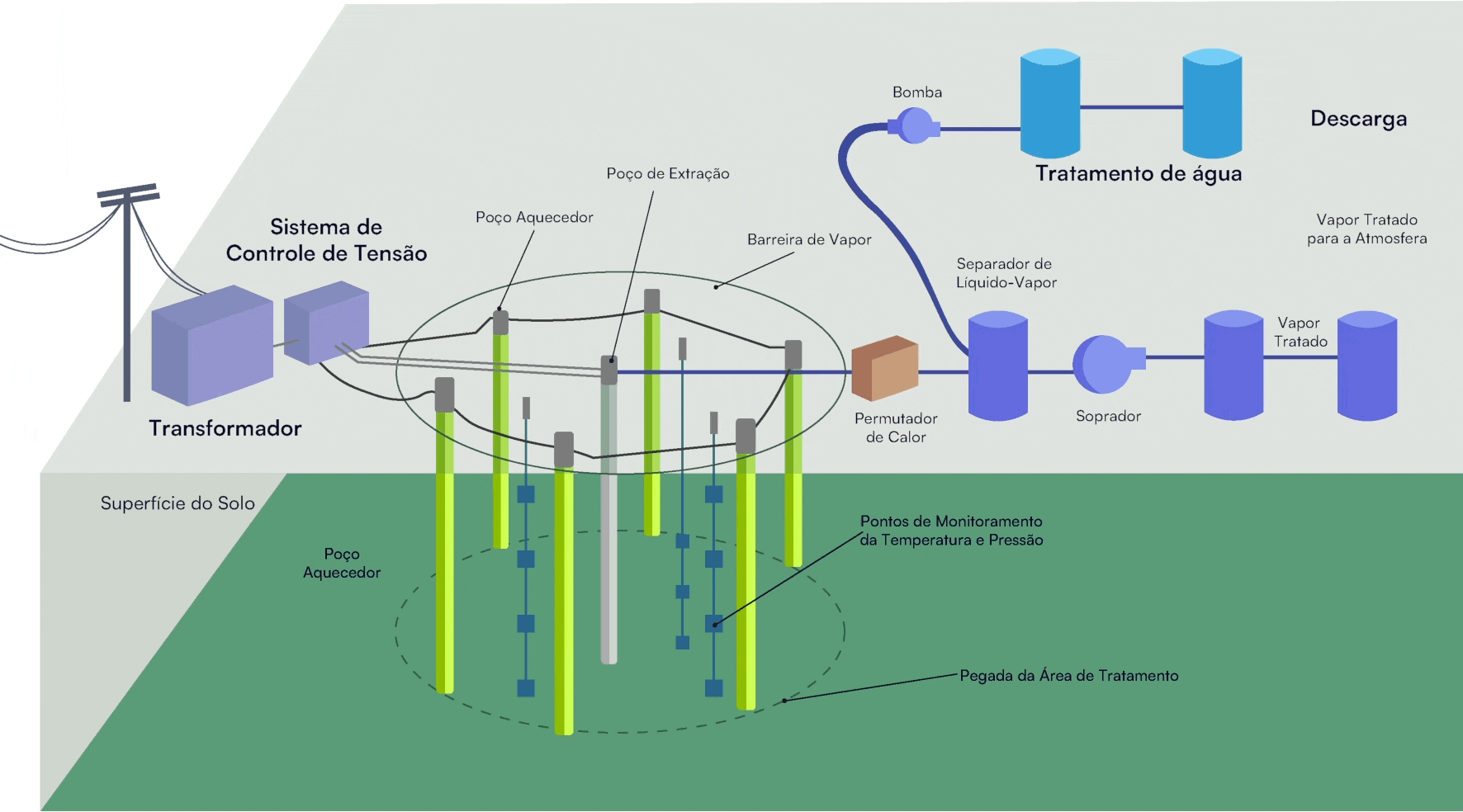 TCH Servmar Ambiental